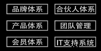 如何开启社群电商模式,如何在电商上转型社群营销