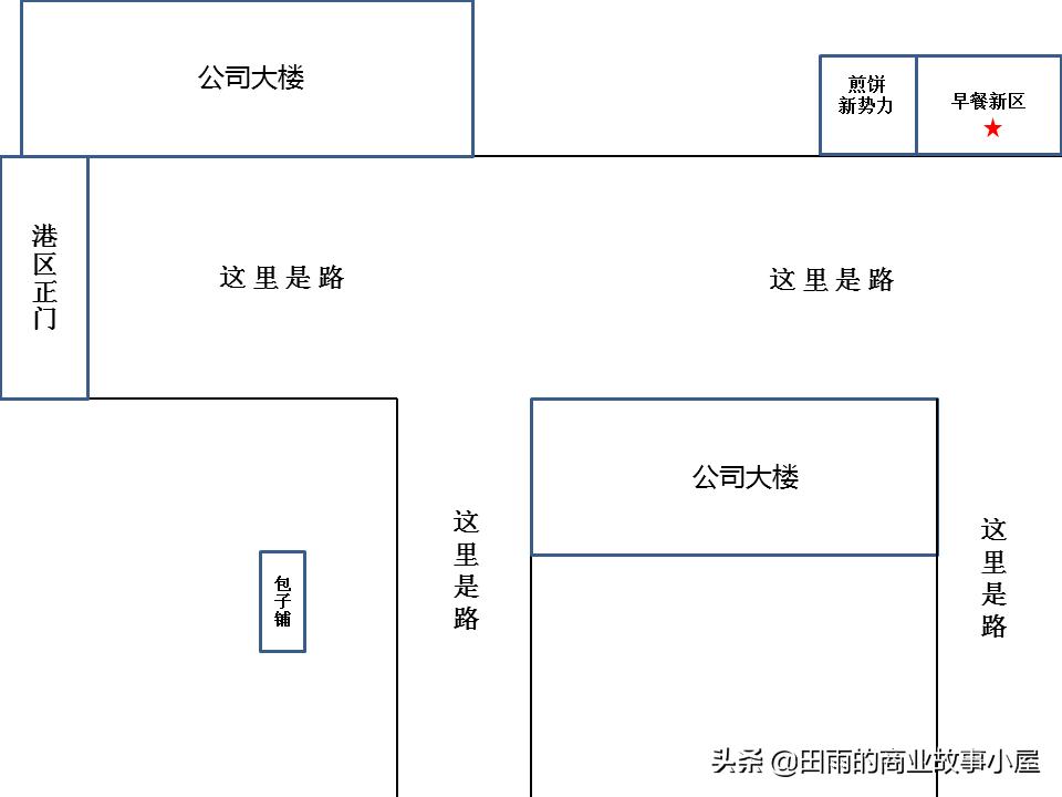县城里早餐摊的内卷史