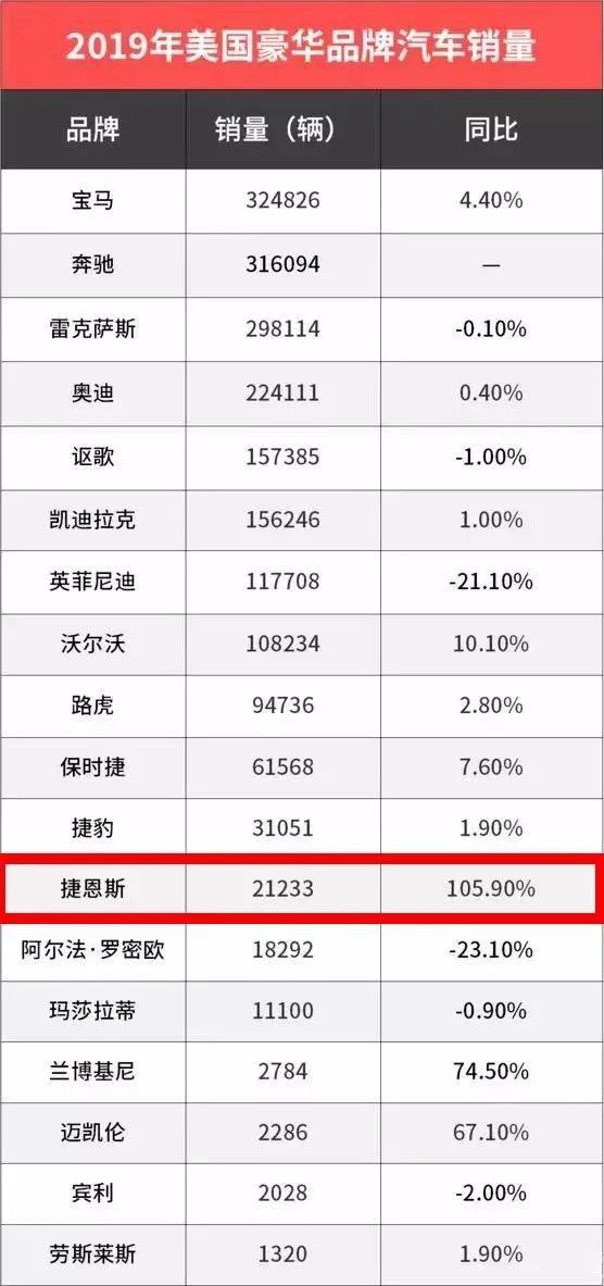 雷克萨斯在美国有多火,雷克萨斯在美国的受欢迎度
