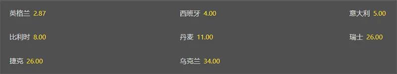 2021年欧洲杯16强赛程表展示,2021年欧洲杯8强赛程表