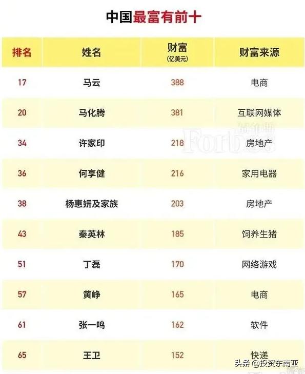 福建泉州最有钱的隐形富豪,胡润福建十大富豪