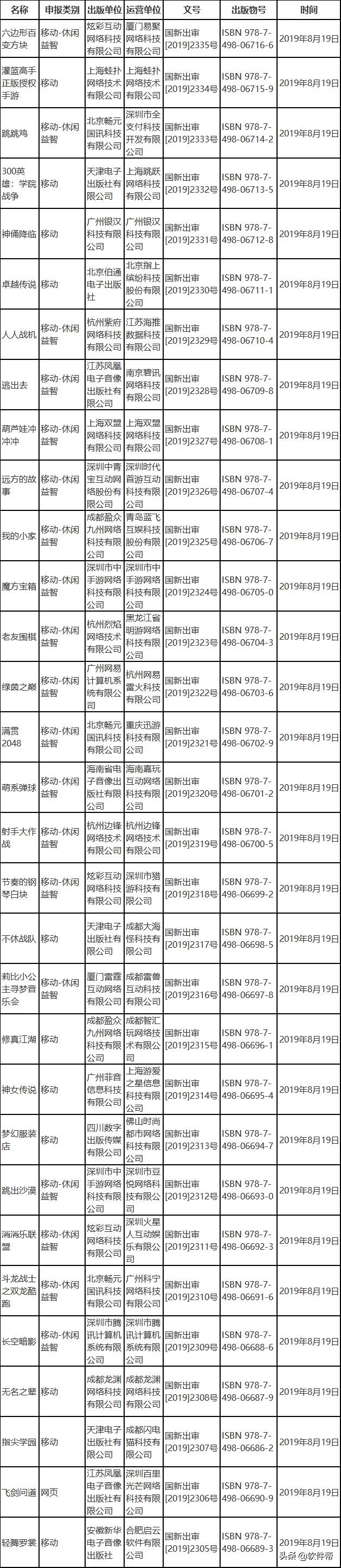 2020年最火的热门手游游戏,现在最火的手游策略游戏
