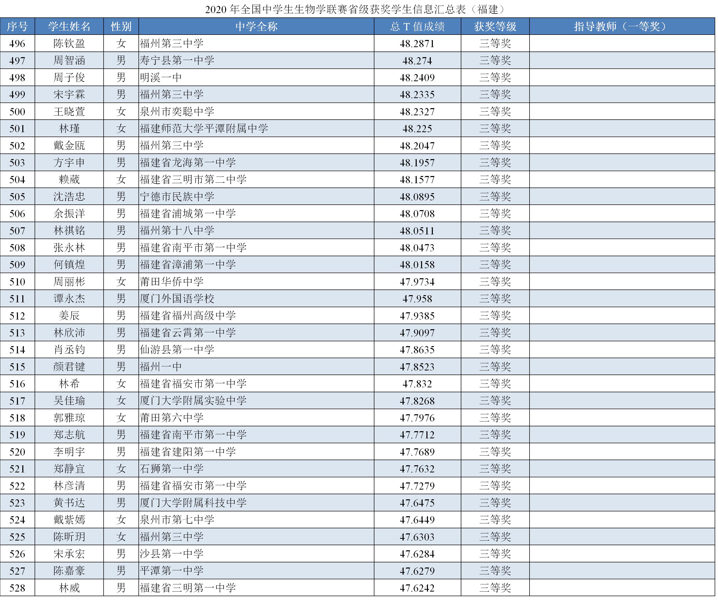 39届全国中学生生物竞赛,2024福建省中学生生物竞赛