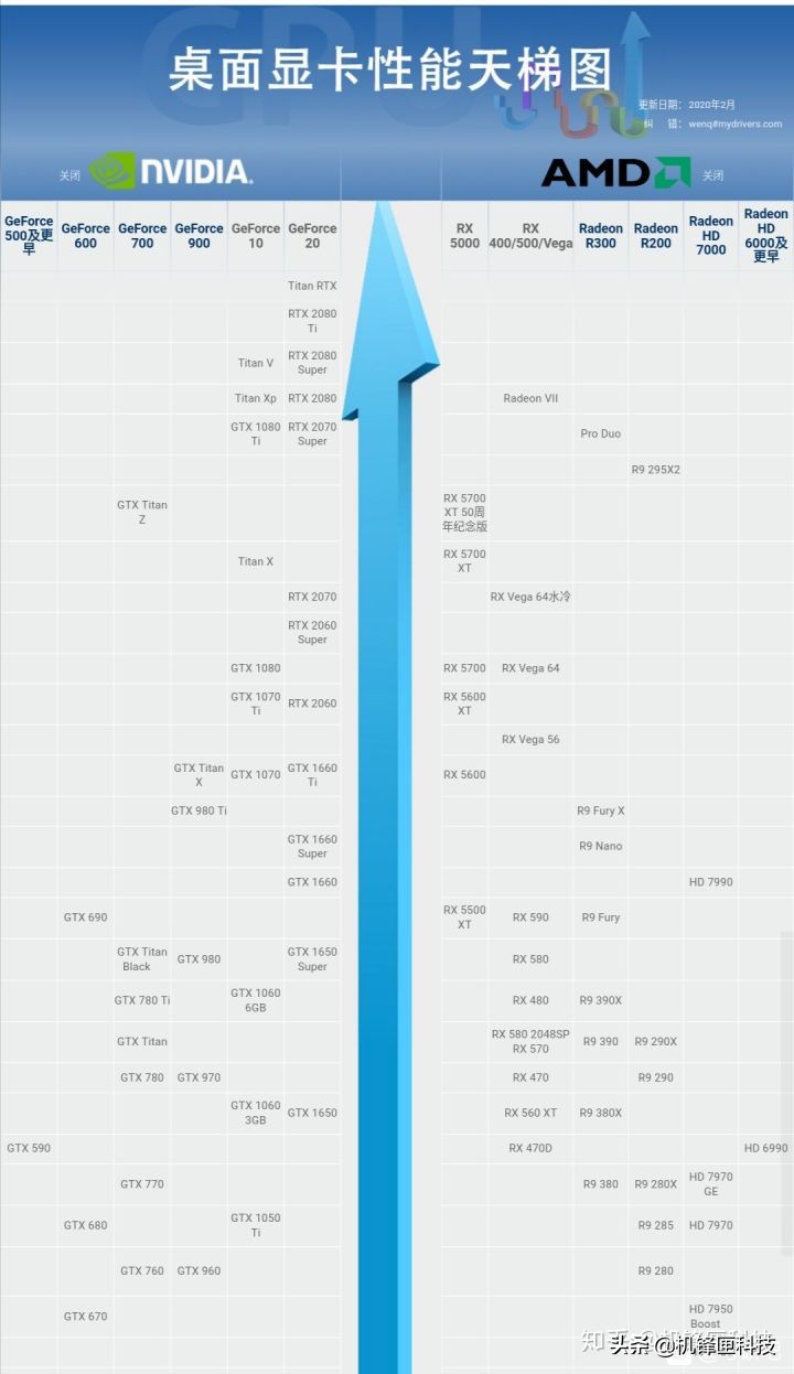 怎么选择游戏的首选显卡,游戏怎么选择显卡