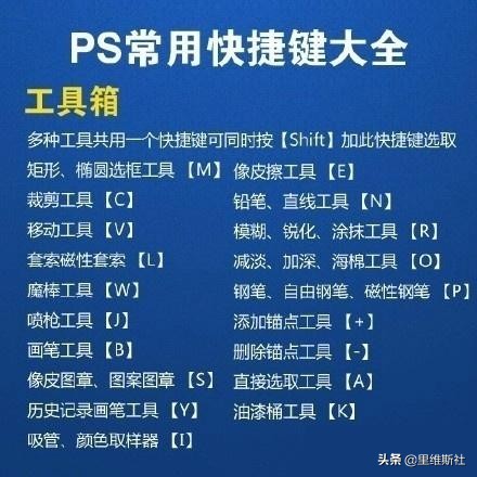 Photoshop快捷键大全（整顿）