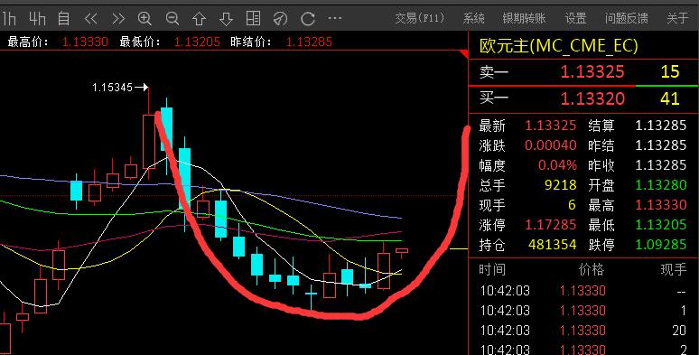 国际期货黄金原油最新行情分析,国际甲醇期货行情分析
