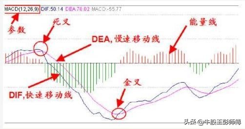 macd与kdj组合买点绝招,短线macd和kdj最佳参数