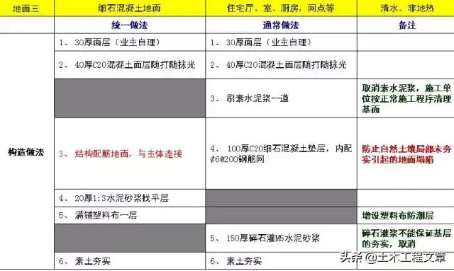 超全建筑施工经验总结,10分钟带你了解建筑施工