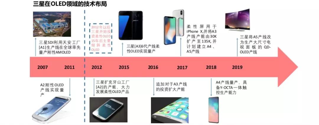 显示面板反射膜,显示面板嵌入