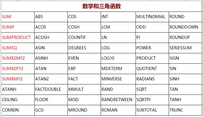 excel函数速查手册,excel函数大全表