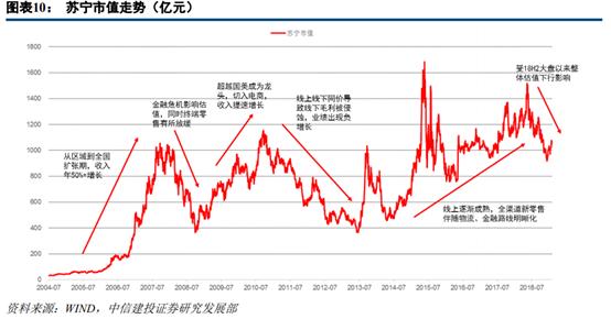 苏宁易购和京东哪家更大,苏宁易购分析