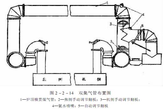 焦炉制造设备,焦炉结构与设备知识讲座