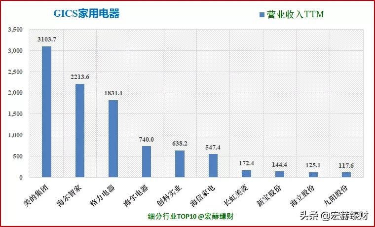 老板电器投资价值如何,老板电器投资前景分析