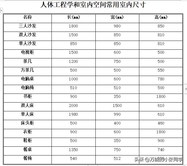 室内设计常用家具尺寸标准,家装室内设计中常见尺寸大全