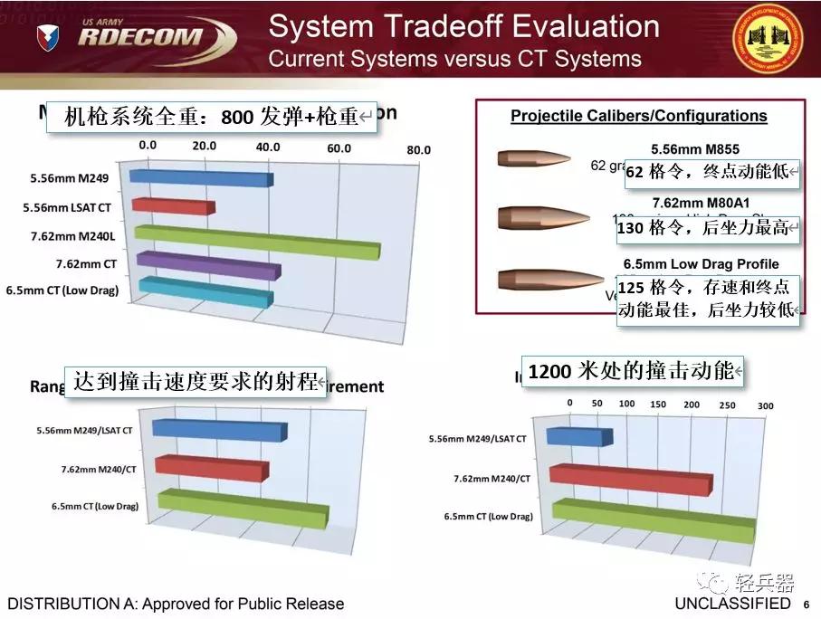 美国新枪,美国新型步枪弹