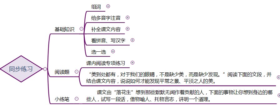 语文思维导图五年级落花生,落花生的思维导图教程简单又漂亮
