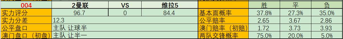 英超赛场首轮焦点战热刺vs埃弗顿,竞彩001英超伯恩利vs水晶宫