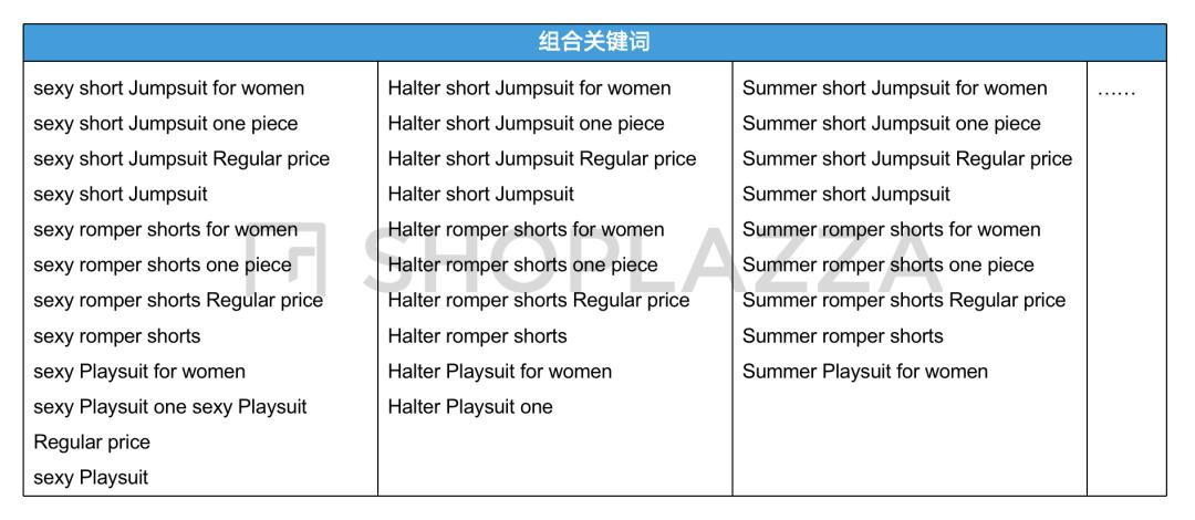如何用google广告提升关键词排名,谷歌搜索广告关键词设置教程