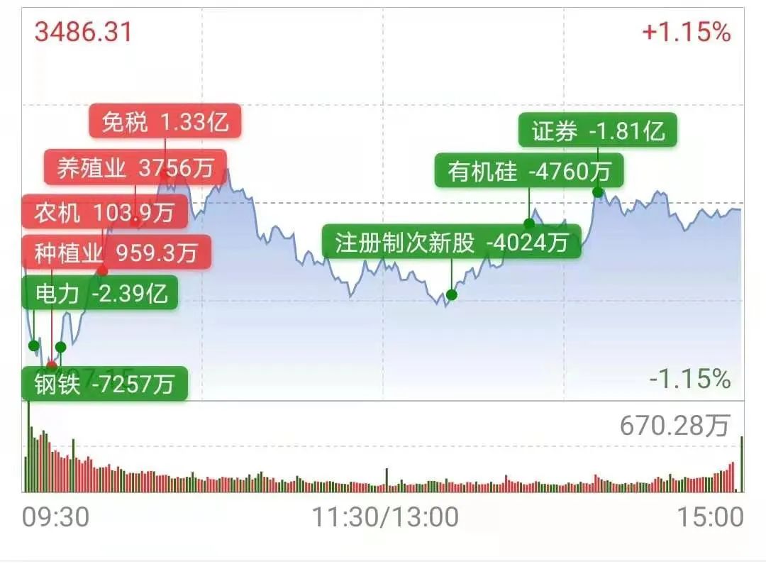 碳中和为何利好华银电力,碳中和龙头为什么是长源电力