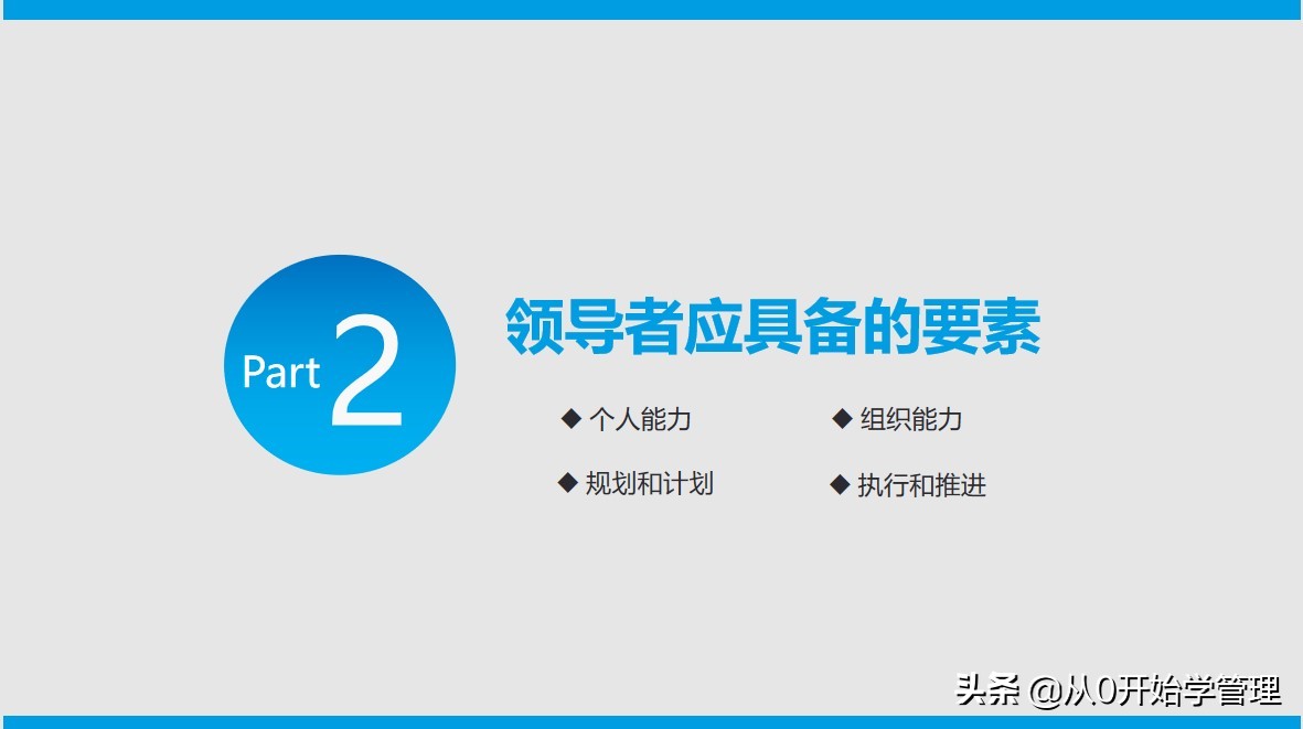 提升领导力的四重修炼ppt,策划文化与领导力ppt