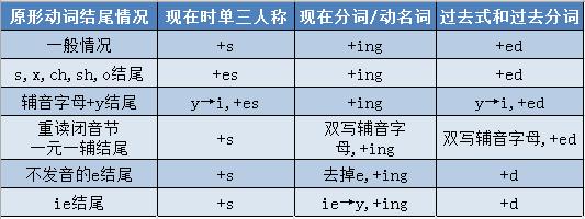 高考英语语法全解53,高考英语大纲规定的24个语法