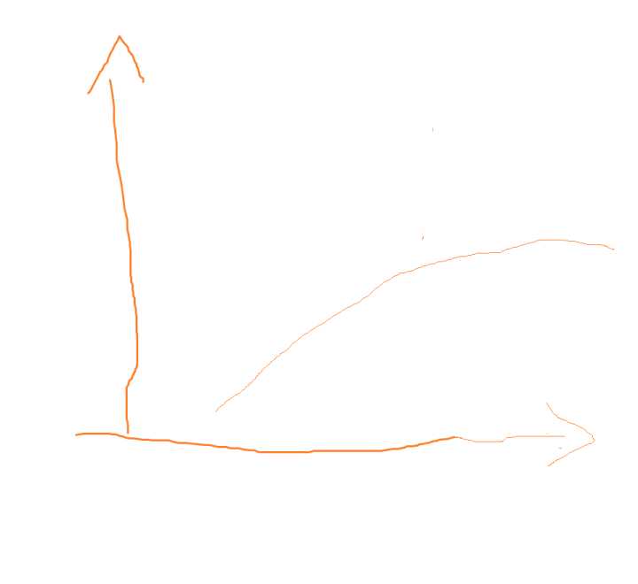 金融行业为什么工资那么高,金融行业薪资水平排名