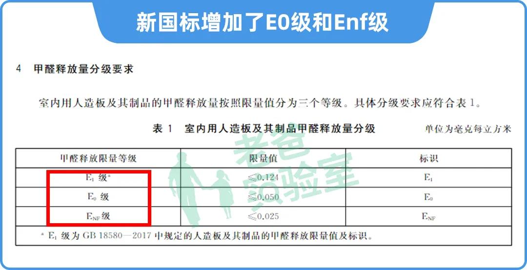 家中板材甲醛超标多久能释放完,甲醛超标板材怎么消除
