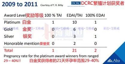 多多牧场高产奶牛的寿命,奶牛生产前有哪些症状