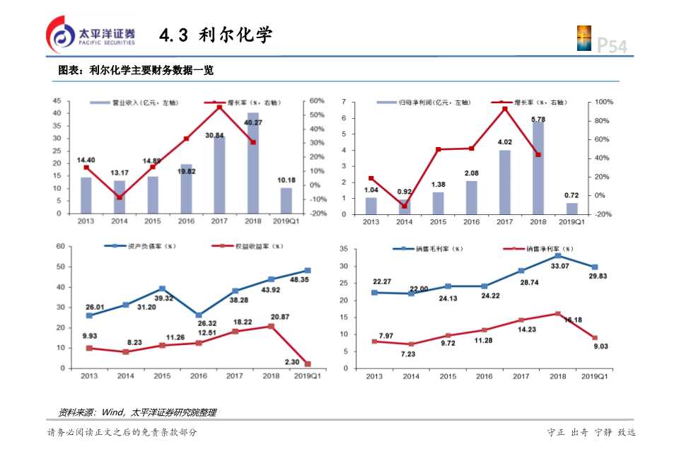 化工行业投资逻辑,2024年农药化工行业现状和前景