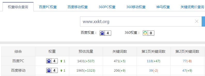 SEO经验分享-10个月达到百度权重4-小小课堂SEO培训教程