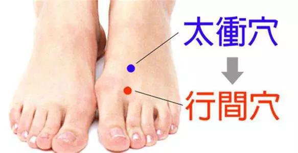 穴位按摩祛病全集，身体出什么问题按什么穴，一篇全搞定！快收藏