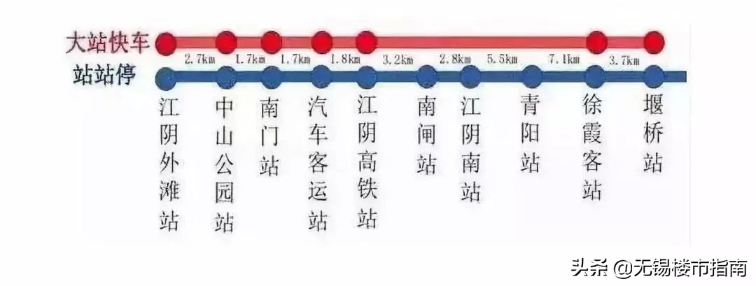 苏州地铁s1线与锡澄s1的区别,锡澄s1沿线房子