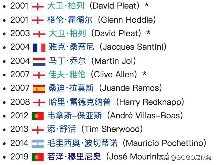 回忆分析穆三年的曼联,足球历史上的怪阵容穆里尼奥