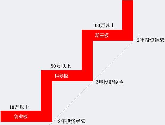 股票投资为什么有风险呢,股票投资正规不