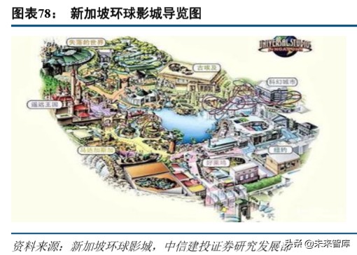 环球影城景区解读,环球影城特点文旅