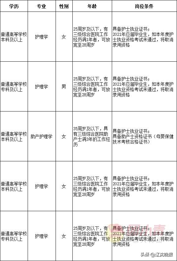 内蒙古机关事业单位最新招聘,深圳市机关事业单位最新招聘