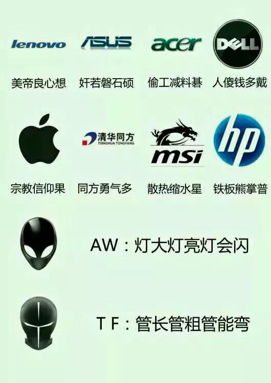 这些笔记本品牌的特点你都知道吗,关于笔记本品牌的那些事