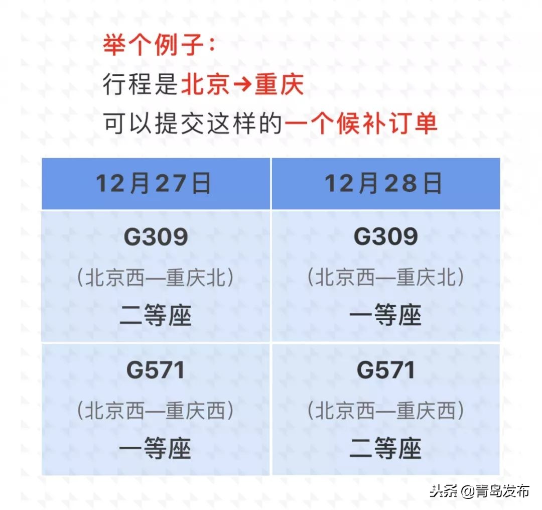 春运抢票有哪些高招,春运抢票攻略来了