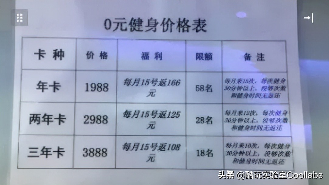 *拍偷**、性暗示、*养包**…健身房的1.5万亿生意究竟是什么？