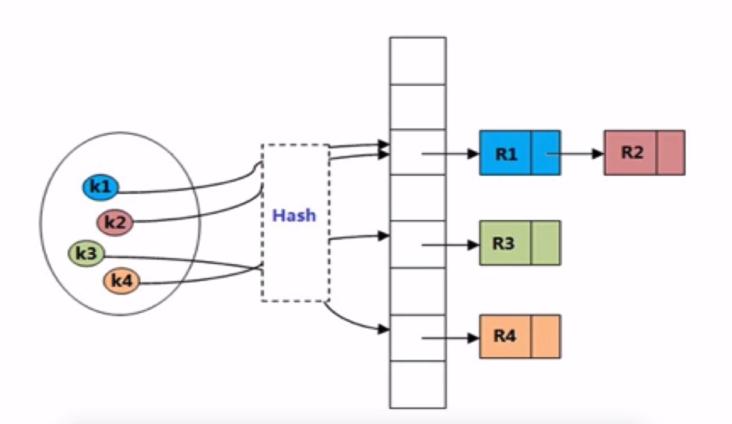 深入理解PHP原理,php基础案例教程课后答案