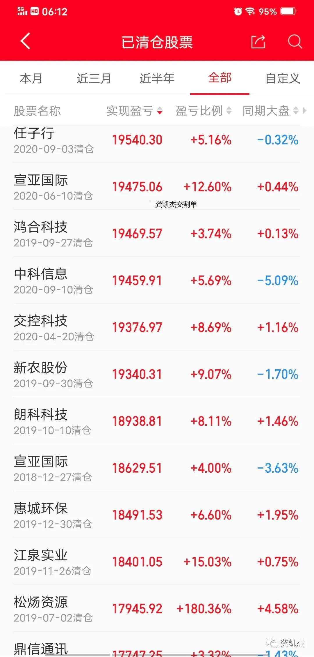 晚评复盘走势分析,晚评最新股评