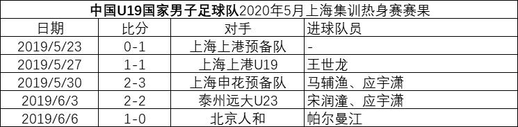 立竿见影！U19国青处理违规球员后力克中甲队，恒大小将立功