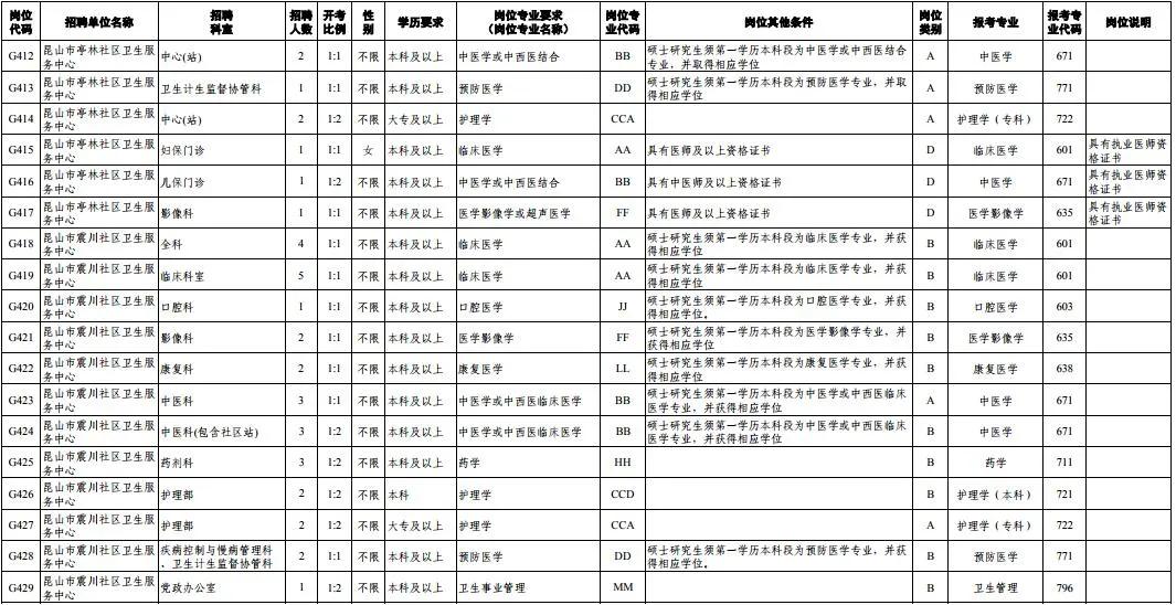 1175个岗位等你来找工作,372个岗位招聘信息