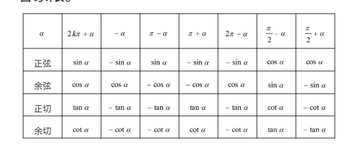 高中数学三角函数知识分享上热门,高考数学三角函数基本知识