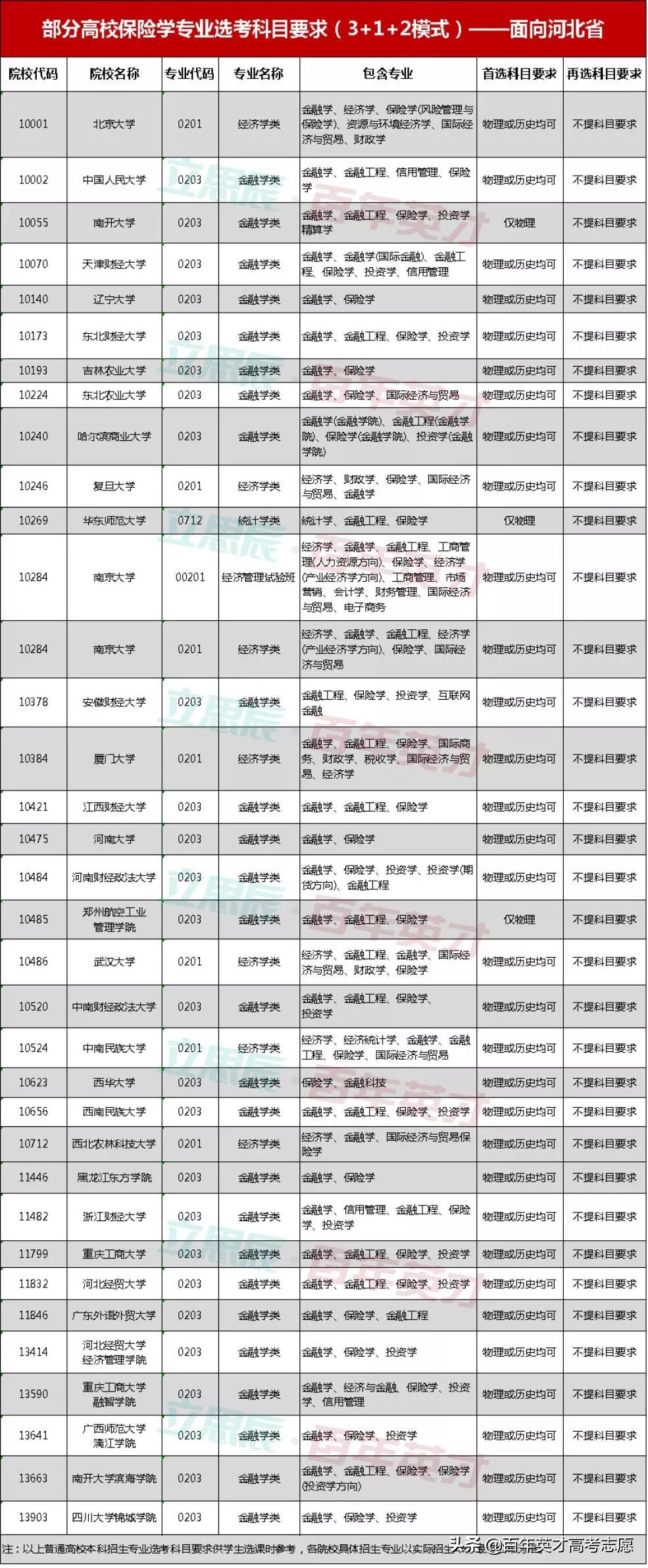 买保险学的什么专业,保险学以后的就业前景怎么样