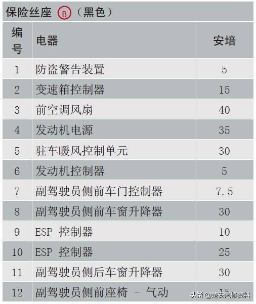 奥迪a4大灯保险丝在哪个位置,奥迪a6远光灯保险丝位置示意图