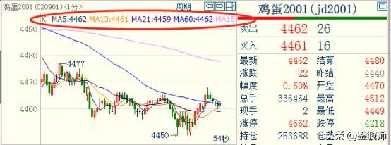 短线炒股成功率90%方法视频,短线炒股快速赚钱技巧