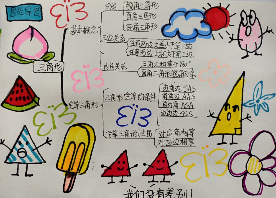 数学思维导图的画法视频,数学思维导图的画法初三