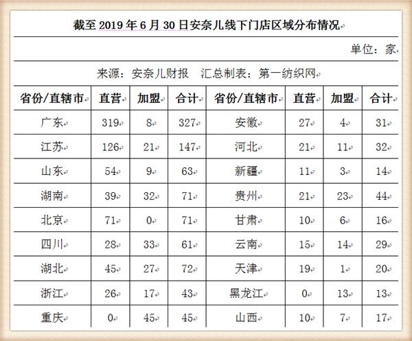 小孩衣服毛利率超59%？狂开购物中心店的安奈儿去年净利近5000万