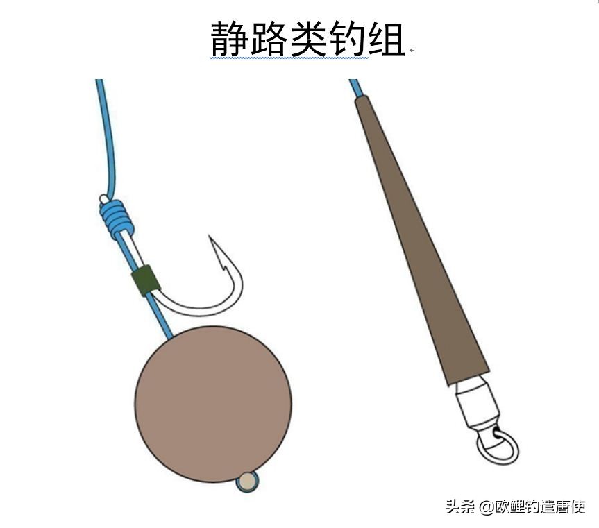 欧鲤钓组单柄鱼钩绑法,欧鲤钓组挂浮珠还是挂玉米